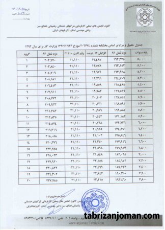 جدول حقوق و مزایا بر اساس بخشنامه شماره 206774 مورخ 1392/12/23 وزارت کار برای سال 1393