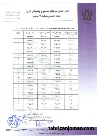 جدول حقوق و مزایا بر اساس بخشنامه شماره 227413 مورخ 1393/12/25 وزارت کار برای سال 1394