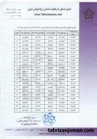 جدول مزد روزانه گروههای بیست گانه سال 98 براساس بخشنامه وزارت کار