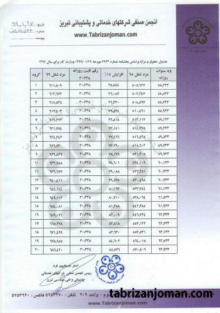 جدول حقوق و مزایا براساس بخشنامه وزارت کار برای سال 1399